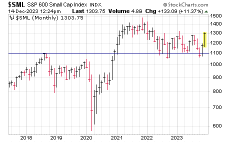 S&P 600 monthly.png