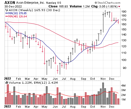 AXON-WEEKLY.png