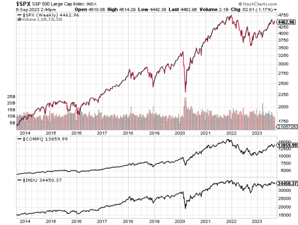 stock-market-performance-spx-10-year-dow-compq.png
