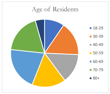manufactured-homes-demographics.png