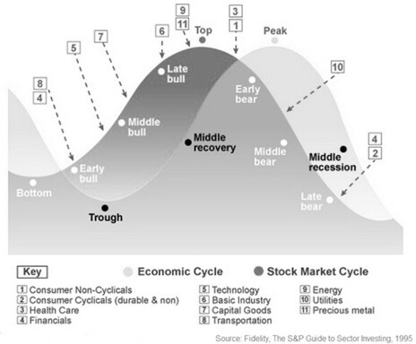 6-24 Economic and market cycles.jpg