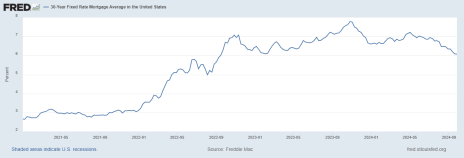 10-24 Mortgage rates.png