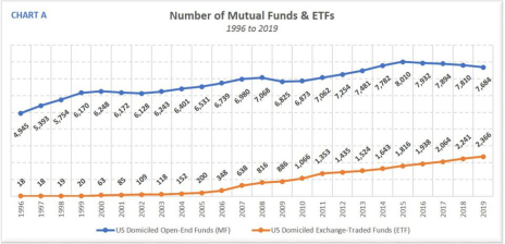 FA-Number-of-Mutual-Funds-and-ETFs