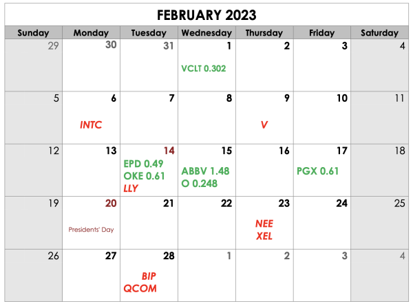 February 2023 Dividend Calendar