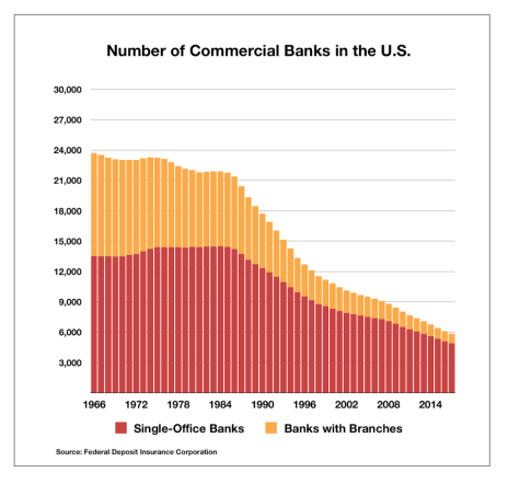 202010-0-No-of-banks-historical