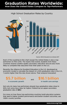 Graduation-Rates-Worldwide