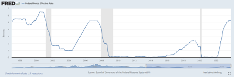 fed-funds-rate-12-28-23.png