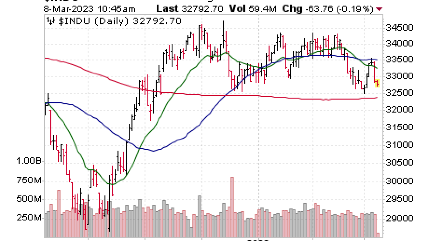 Cabot Stock of the Month Issue March 9, 2023 Cabot Wealth Network