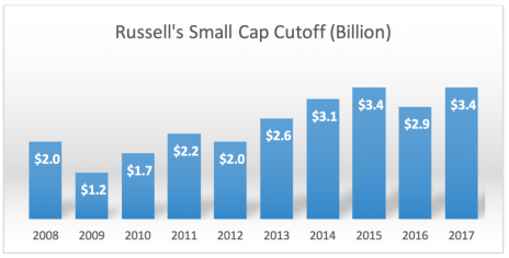 russell-2000-1024x521.png