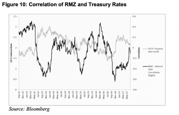rmz-treasury-rates-716x462-1.png