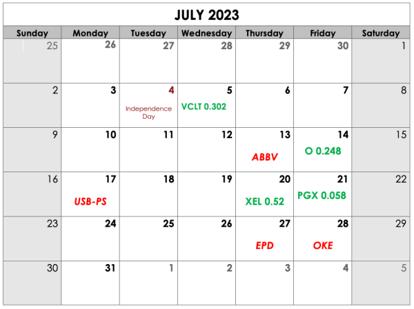 CDI July 2023 Dividend Calendar 