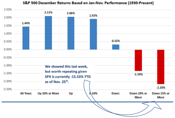 SP500-December-Returns-By-Rest-of-Year.png