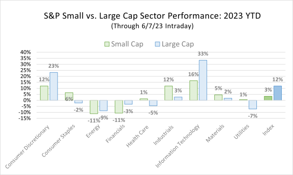 Small Caps Couter Small Caps Are Underperforming. Here’s When That Will Change. - Cabot ...