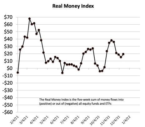 Real-Money-Index-20211230