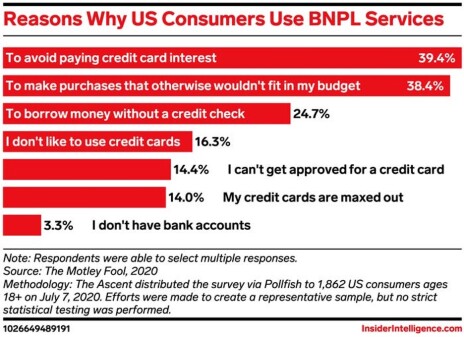 fa-why-us-consumers-use-bnpl-services.jpg