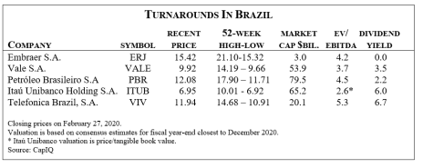 march-2020-brazilian-turnarounds-chart.png