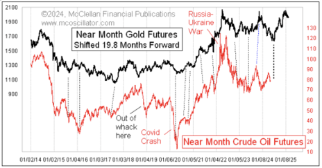 gold-oil-correlation.png