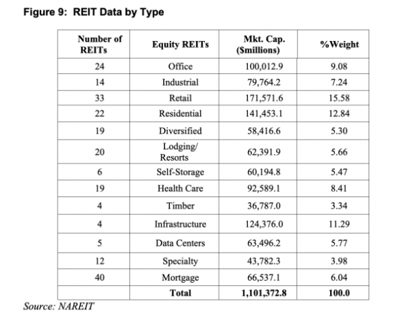 reit-data-type-610x477-1.png