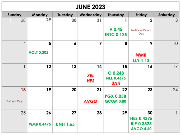 CDI June 2023 Dividend Calendar 