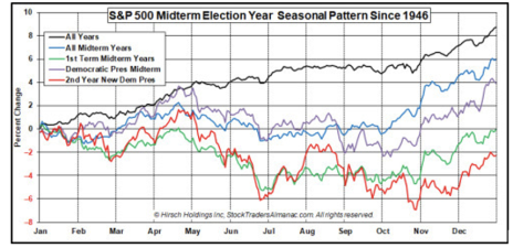 SP500Midterm_mag_11.png