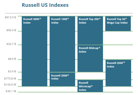 russell-indexes-1024x709.png