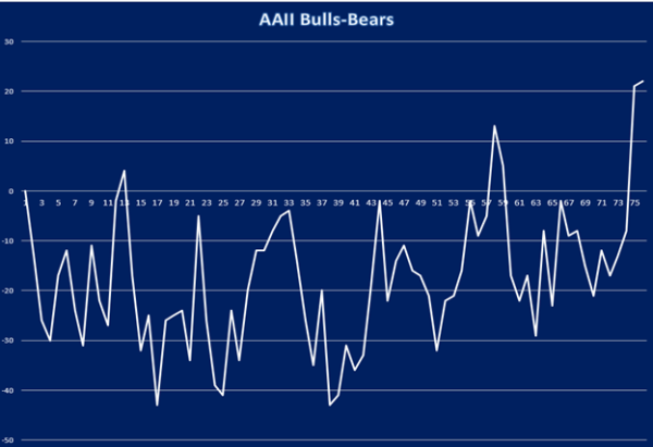 AAII-Bull-Bears-Survey-6-15-23.png