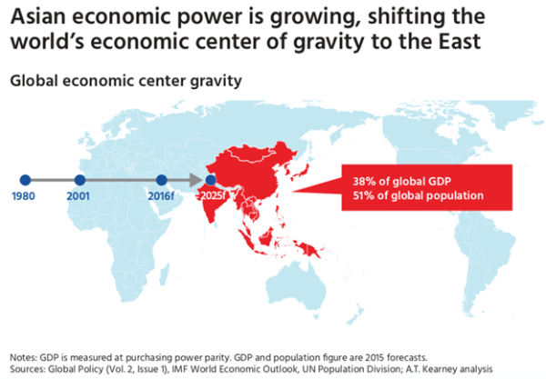 asian-economic-power-shift.png