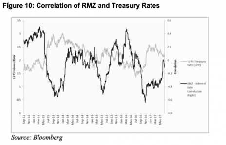 rmz-treasury-rates-716x462-1.png