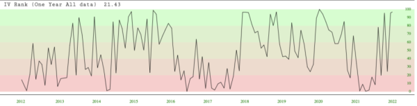 SPY-IV-rank-volatility-bull-market