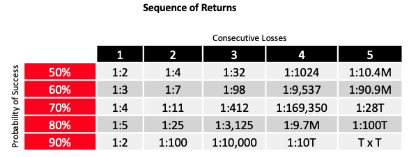 position-size-options-trading-sequence-of-returns