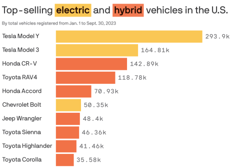 4-24 Hybrid Cars.png