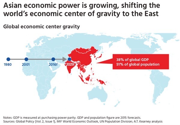 Global GDP Chart