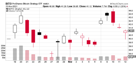 Trading Bitcoin Options: A Safe, Low-Cost Approach - Cabot Wealth