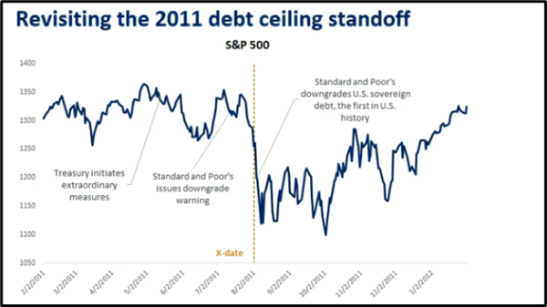 Debt Ceiling.png