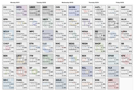 COI_ET_043023_earningscalendar.png