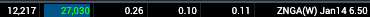 This weekly options trade in Zynga (ZNGA) was highly suspect.