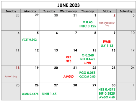 CDI June 2023 Dividend Calendar 