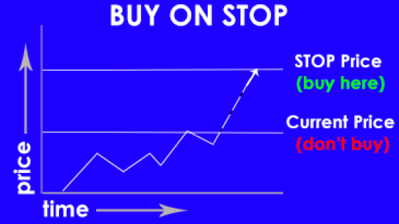 What Does Buy-on-Stop Mean?