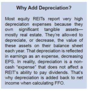 How investing in REITs works.