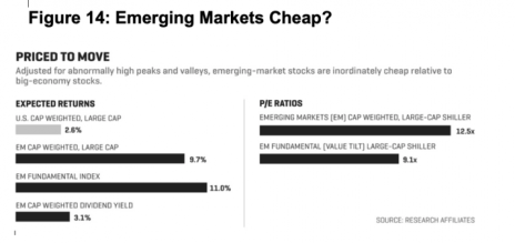 emerging-markets-cheap-716x338-1.png