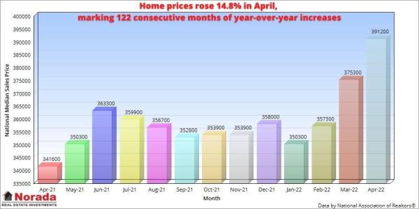 7-22 Housing-price-trends
