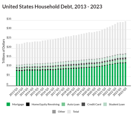 us-household-debt.png