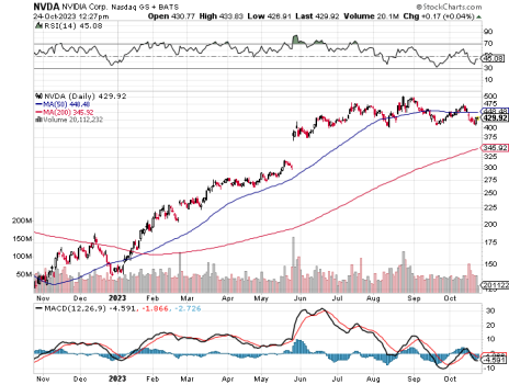 What Does It Mean When a Stock Is “Oversold”? - Cabot Wealth Network