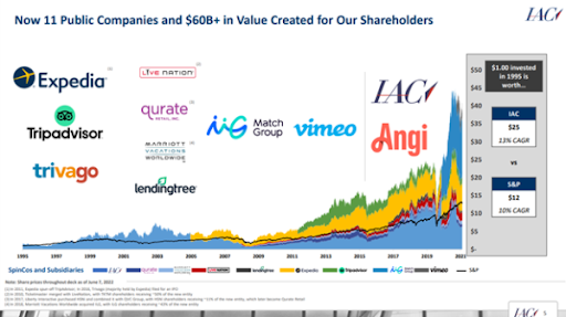 11 Public Companies Created Chart