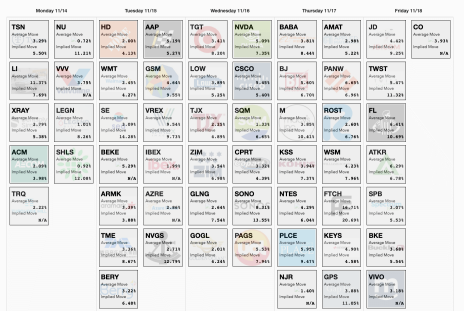 COI_ET_111422_earnings.png