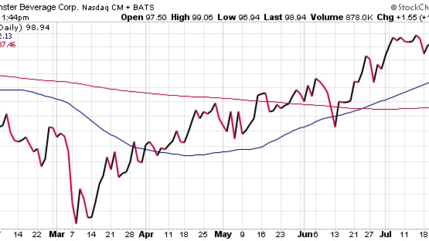 3 Energy Drink Stocks to Rev Up Your Portfolio Cabot Wealth Network