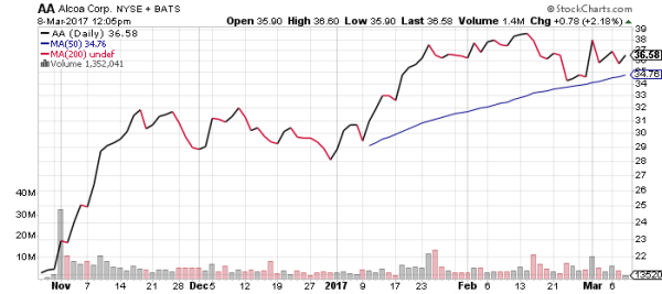 "You should buy IPOs out of the gate" is one of many stock market myths. Alcoa (AA) is a good recent example.