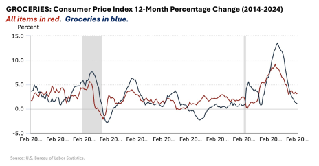 Groceries CPI 2014_2024.png