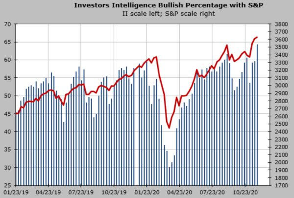 investors-intelligence.png