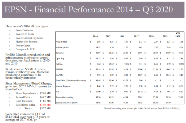 EPSN Financial Performance
